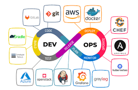 DevOps Engineer